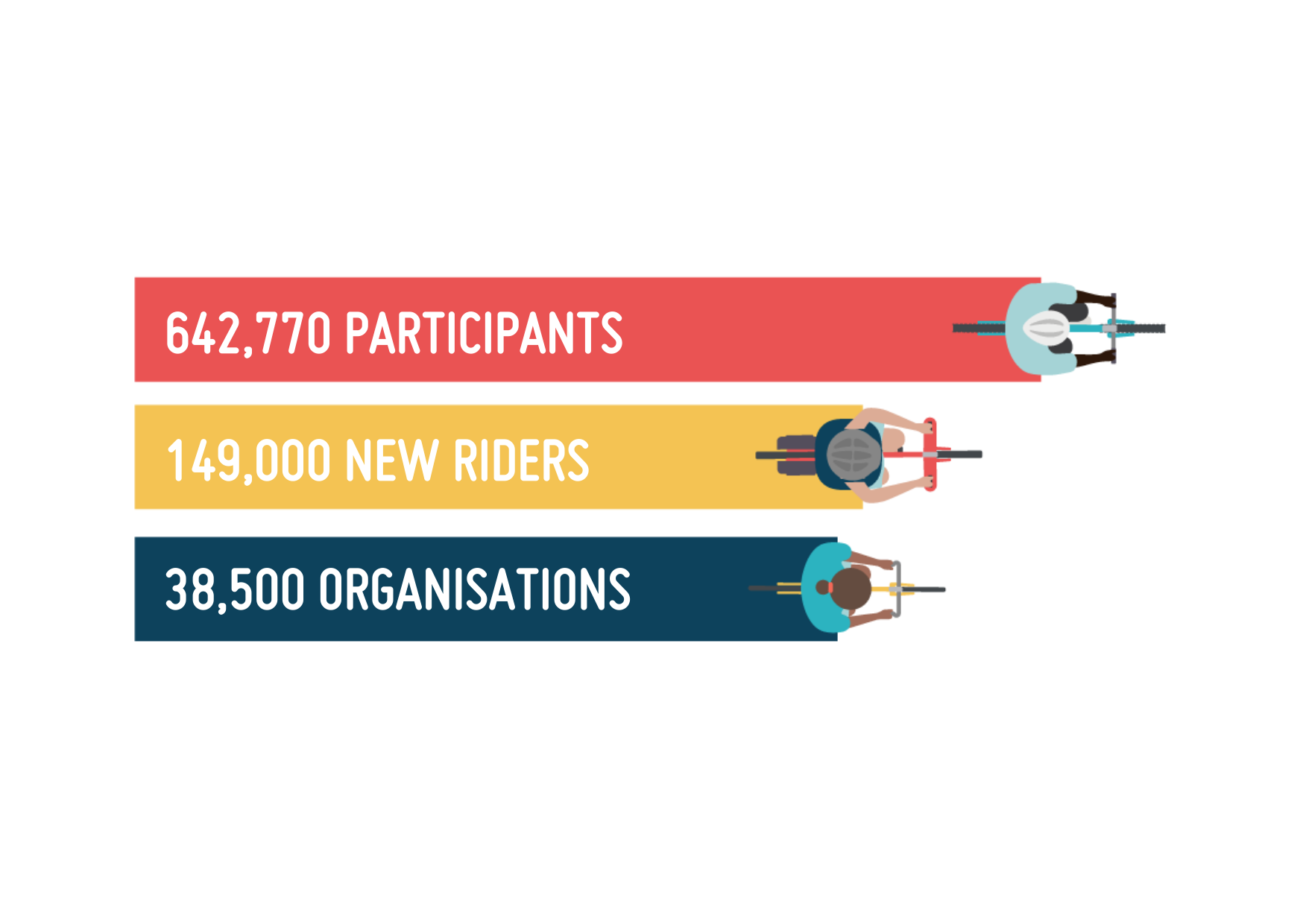 CS  BIKETOBER 2022 HS Results